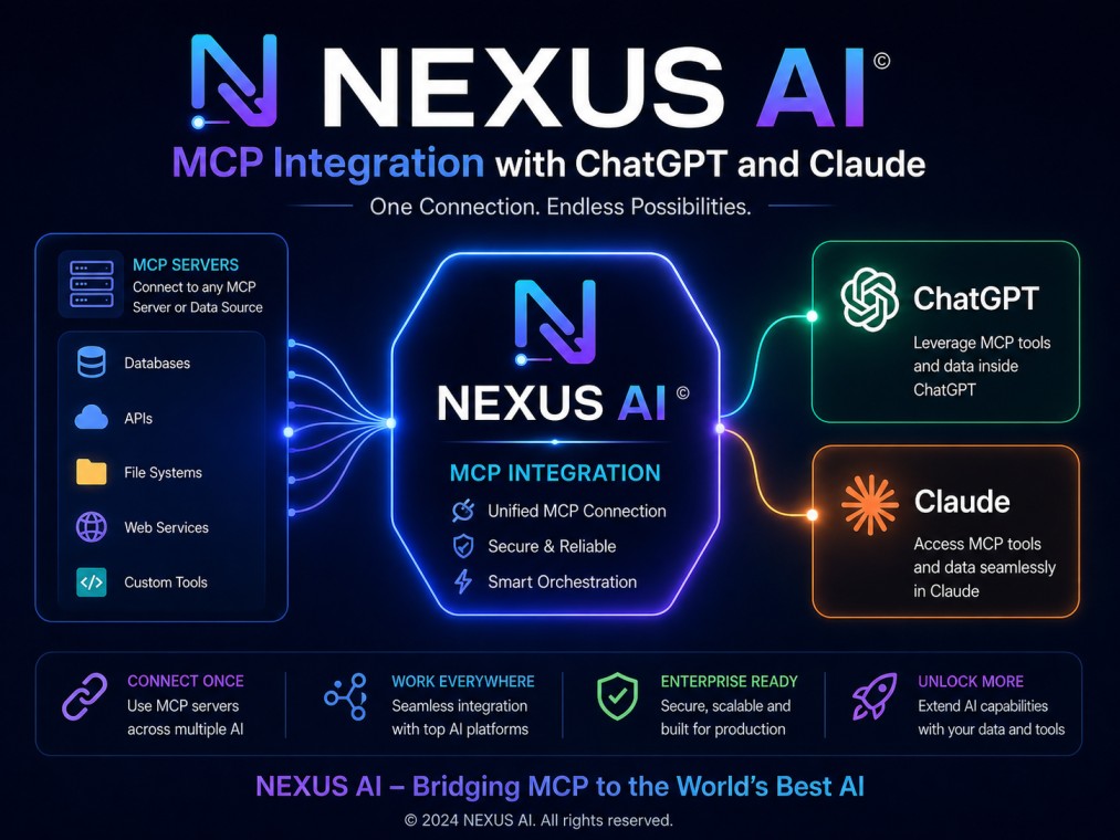 NEXUS AI MCP Integration: Connect Claude to Your Deployments