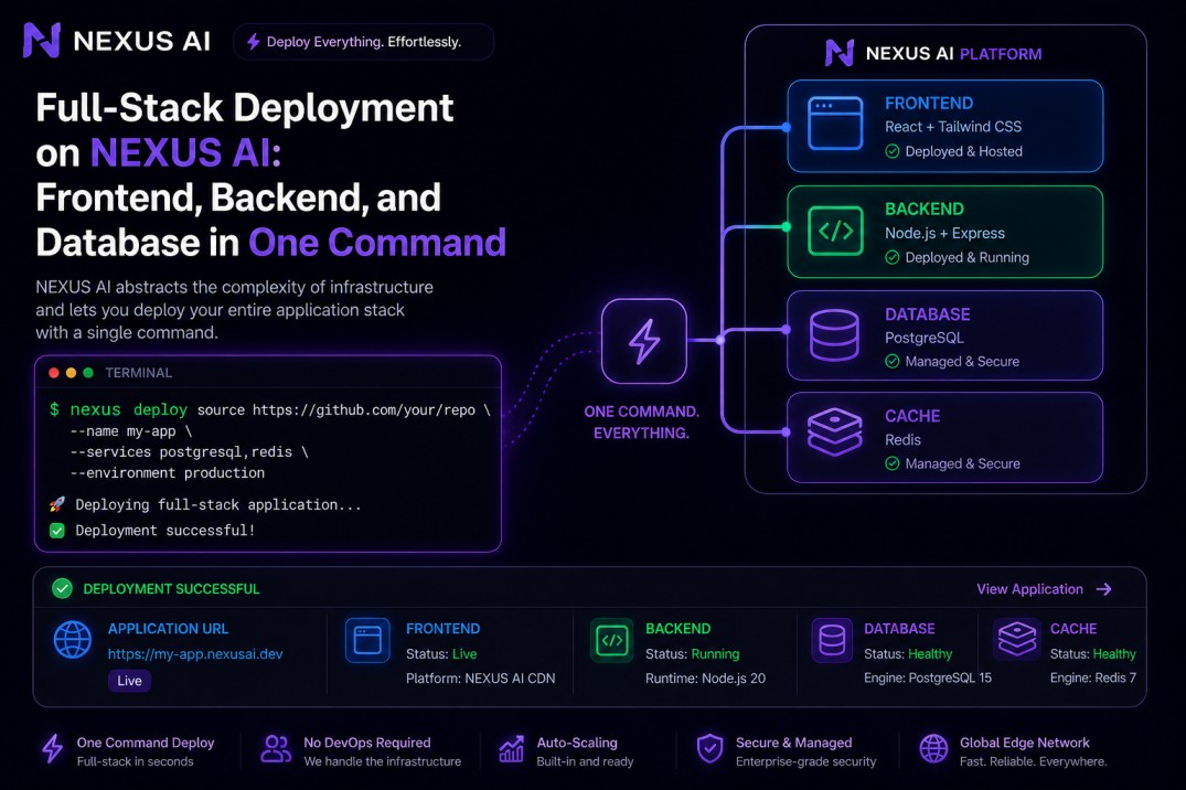 Full-Stack Deployment on NEXUS AI: Frontend, Backend, and Database in One Command